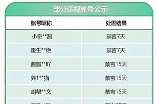 青岛鲍威尔因踢头停赛1场&罚款5万 警告山东整改做好保障服务？